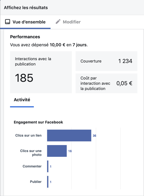 statistique-facebook-ads